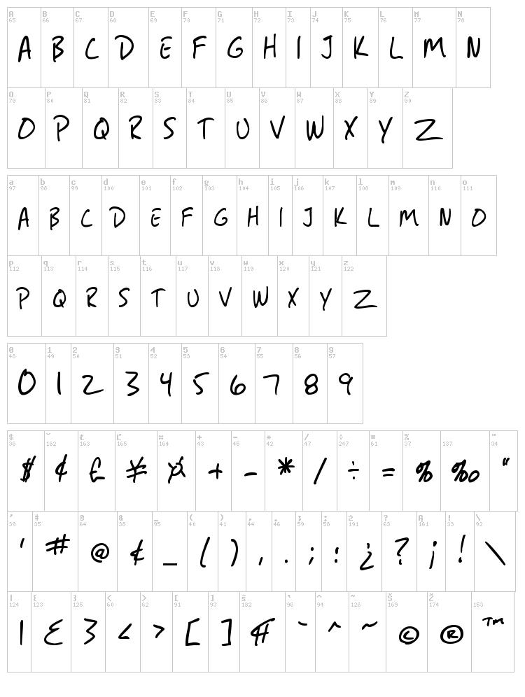 SF Grunge Sans font map